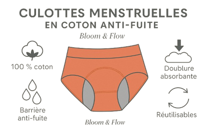 1PC Leakproof Cotton Panties for Menstruation High Waist Culotte Menstrual Panties Femme Culottes Menstruelle Bragas